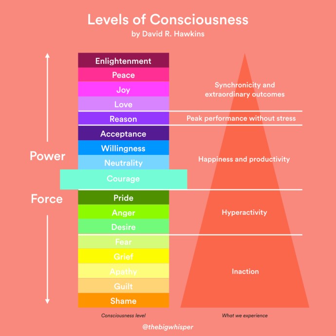 levels-of-consciousness.001.jpeg